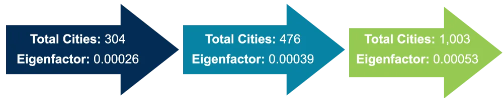 JOEUC Citation Metrics