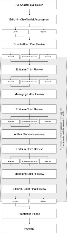 Peer-Review Flow Chart for Edited Books 